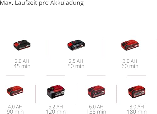 Einhell Akku-Fugenreiniger (GC-CC 18) Li Solo Power X-Change ohne Akku und Ladegerät