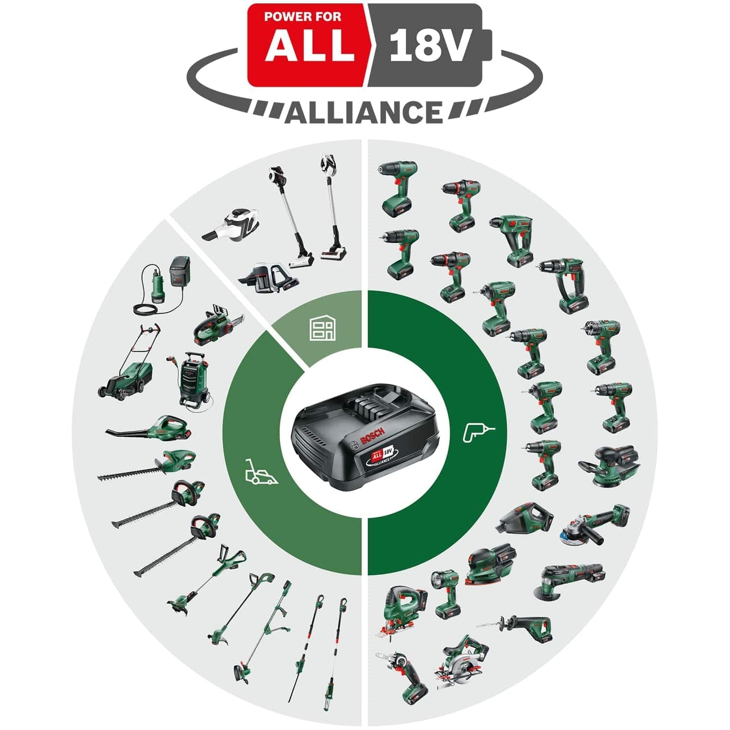 Bosch 'CityMower' cordless lawnmower 18V-32-300 | 1x 4.0Ah battery in the box