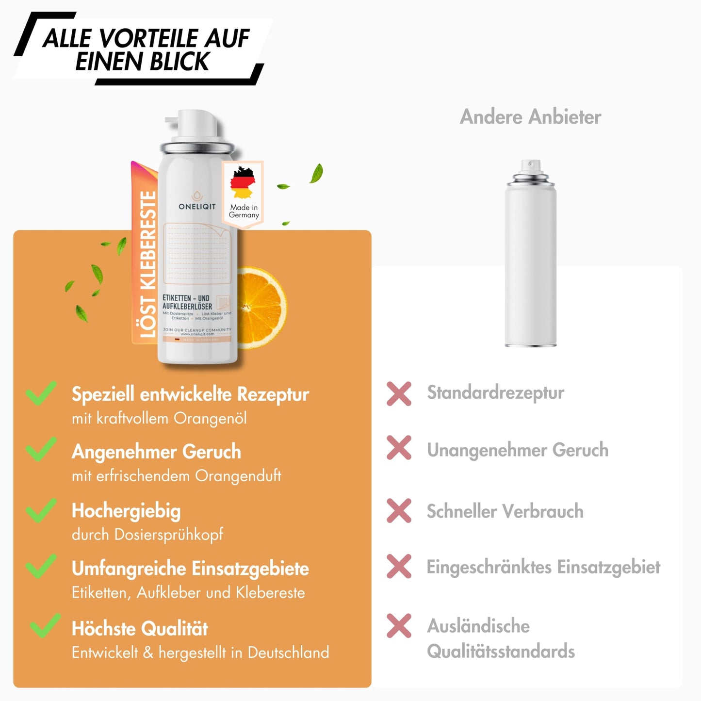 ONELIQIT® Etikettenentferner mit Orangenöl (200ml): Aufkleber, Vignetten, Klebstoffen