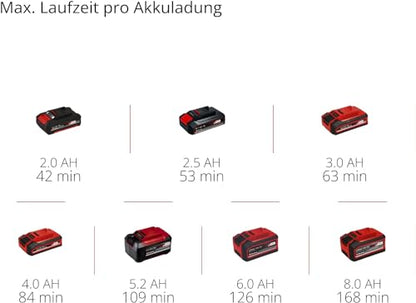 Einhell Akku-Autokompressor CE-CC 18 Li-Solo Power X-Change (18V, max. 11 bar, 60cm Druckluftschlauch)
