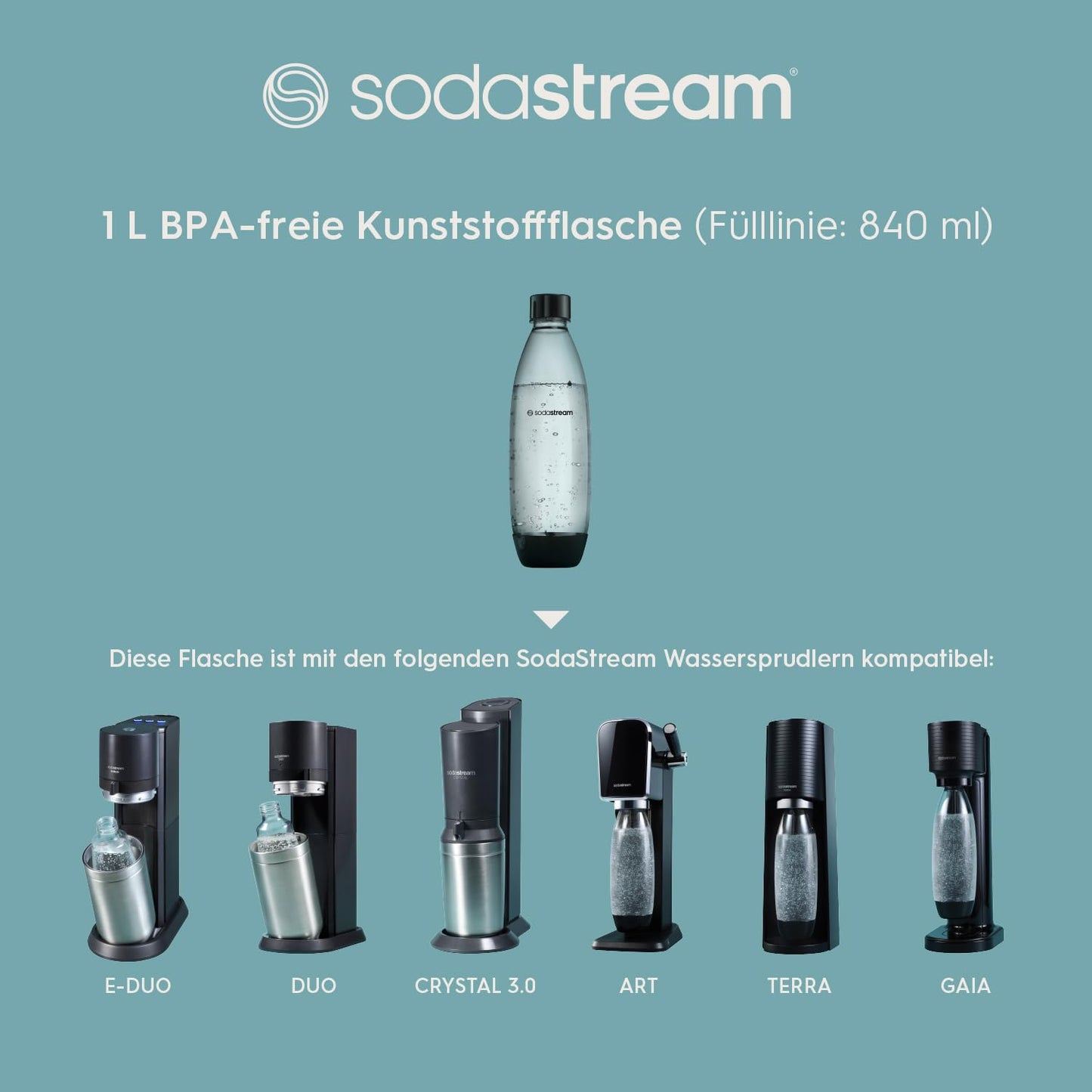 SodaStream 1L FUSE Bottles (Set of 2) | Dishwasher safe: BPA-free