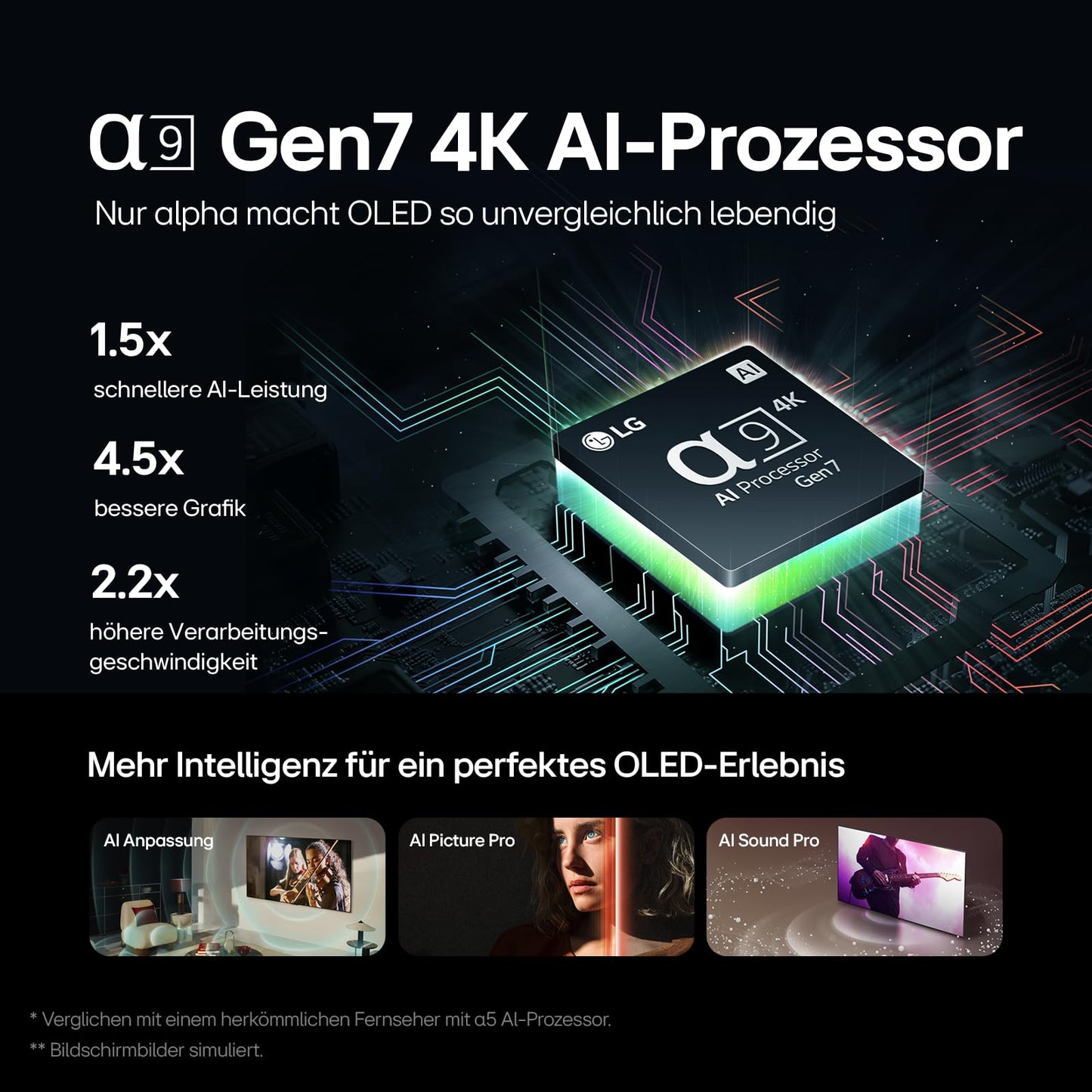 LG 'OLED evo' TV (65 inches - 165 cm): α9 Gen7 4K AI Processor | OLED65C47LA